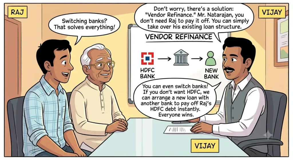 conversation between raj and natarajan for vendor refinance home loan